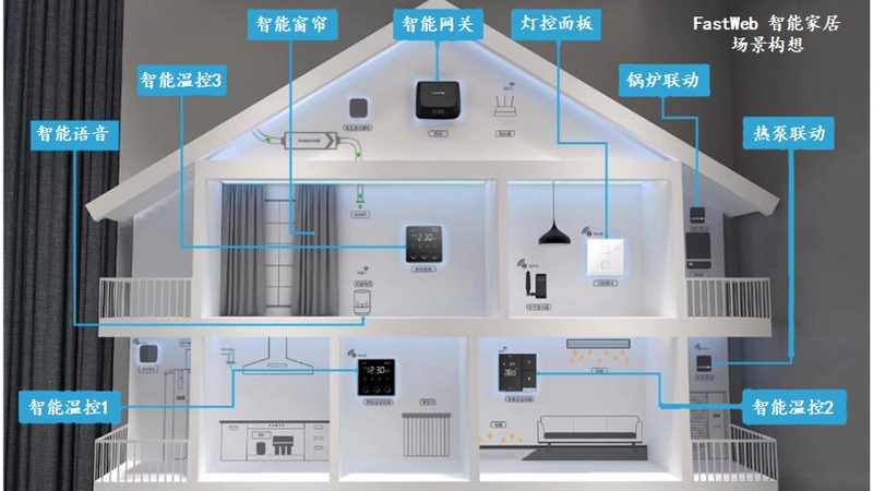 小标题：智能锁安装的重要性