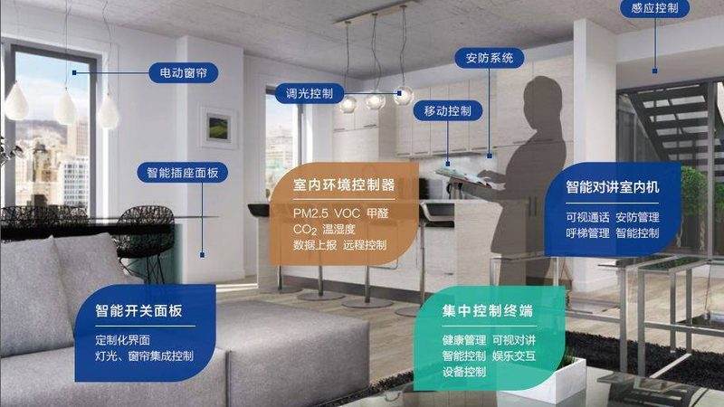 揭秘全屋智能家居系统：品牌排名背后的技术考量